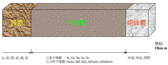 【兆恒機(jī)械】半導(dǎo)體知識：集成電路是怎么制造出來的？