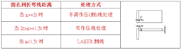 【兆恒機械】什么是壓線折彎，什么情況下采用折彎壓(割)線處理？