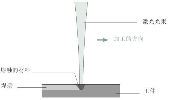 【兆恒機(jī)械】關(guān)于激光焊接，這些你應(yīng)該了解
