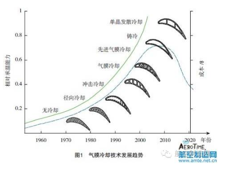 【兆恒機(jī)械】葉片氣膜孔加工技術(shù)，給不斷升溫的渦輪進(jìn)口再添一把“火”