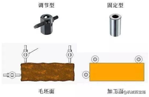 【兆恒機械】定位與夾緊，目的只有一個：不變形