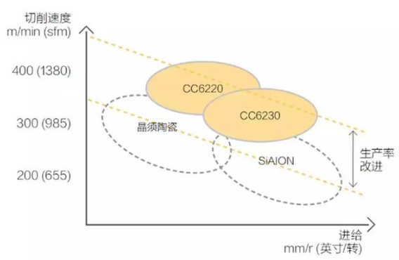 【兆恒機械】號稱最難切削材質的高溫合金，被這五種武器攻克了