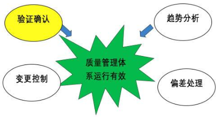【兆恒機(jī)械】GMP的設(shè)備設(shè)計(jì)確認(rèn)，你到底了解多少？