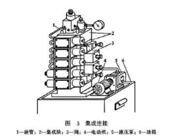 【兆恒機械】液壓閥的連接方式有幾種嗎？