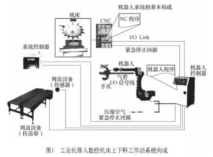 【兆恒機(jī)械】加工中心機(jī)床與機(jī)器人怎么配合調(diào)試？