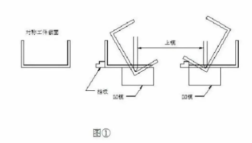 【兆恒機(jī)械】折彎后中間尺寸偏大怎么辦？