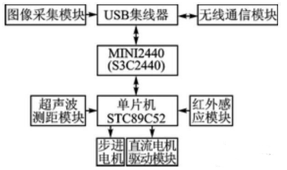 【兆恒機(jī)械】移動機(jī)器人避障、測距，不可缺少的超聲波傳感器！
