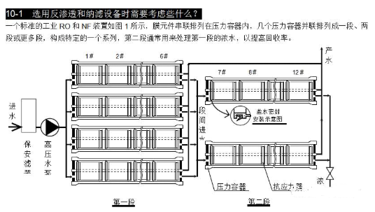 【兆恒機械】選用反滲透設(shè)備時需要考慮哪些因素？