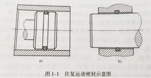 【兆恒機(jī)械】密封件的分類有哪些？