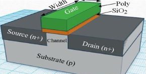 【兆恒機(jī)械】深度剖析CMOS、FinFET、SOI和GaN工藝技術(shù)