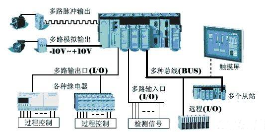 【兆恒機械】為什么在工業(yè)上多用PLC而不是單片機？