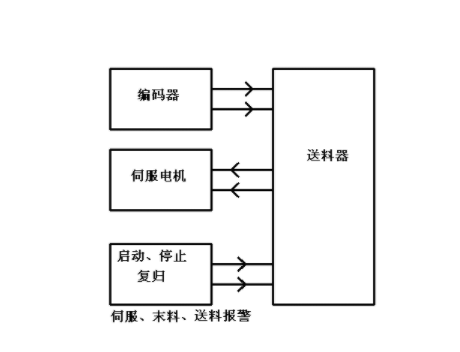 【兆恒機(jī)械】NC送料機(jī)細(xì)節(jié)上的改進(jìn)主要表現(xiàn)在哪些方面？