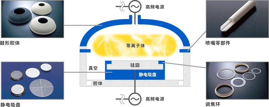 [行業(yè)新聞]半導(dǎo)體設(shè)備需求強(qiáng)勁，有望帶動(dòng)相關(guān)陶瓷部件規(guī)模達(dá)15%